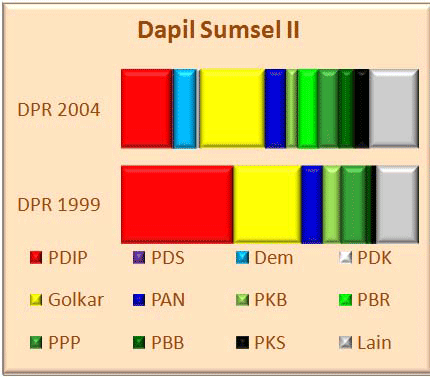 Sumsel II